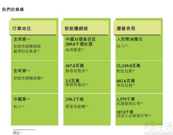 有消息称丰巢滞留包裹畅存费3年半收入超8亿元